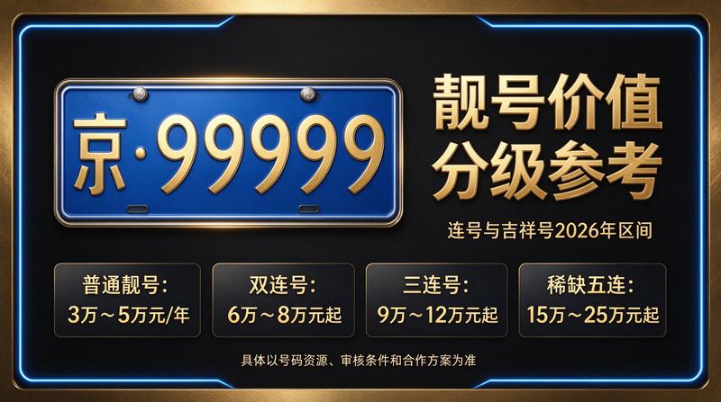 北京车牌租赁业务办理中